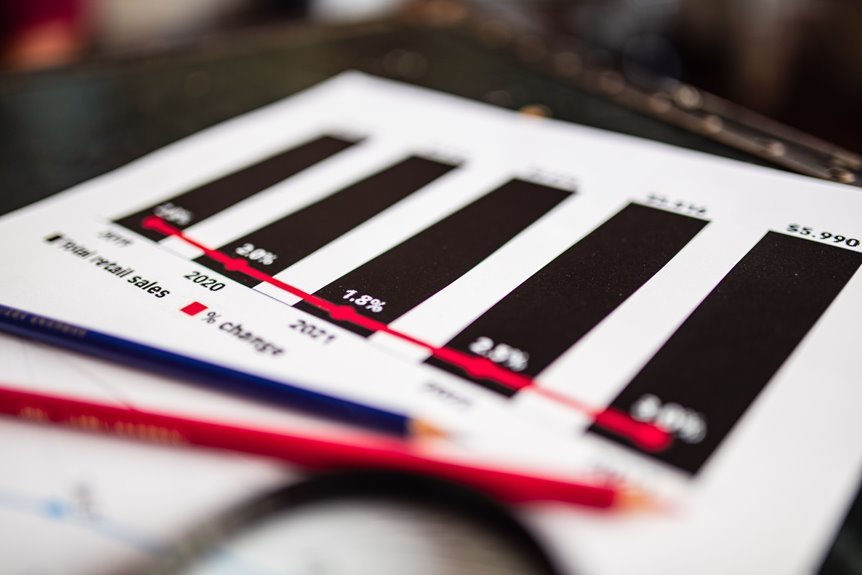 digital numbers for monitoring report