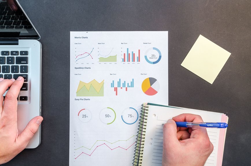enterprise network data evaluation identifiers summarized